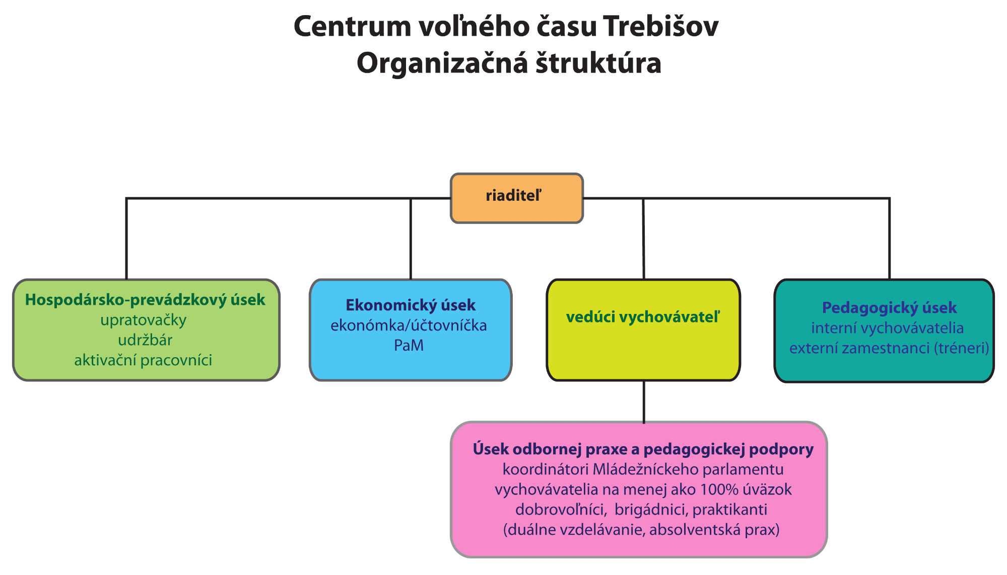 Odkaz: //cloud-a.edupage.org/cloud/ORGANIZACNY_PORIADOK_new2026.pdf?z%3AY9IpFRcbTNlDVDJt7Rmx4n8IuTAkuPy217k88bNJr5jP02utzrUD8YkwXyV%2FDmjfmgnDsXZ0pJdKNZ70fQCsYA%3D%3D