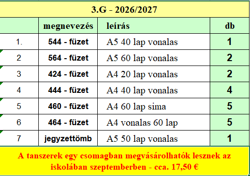 Füzetcsomag a gimnázium 1 - 4. évfolyama számára - Képek 3