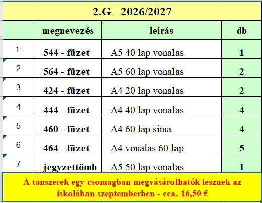 Füzetcsomag a gimnázium 1 - 4. évfolyama számára - Képek 2