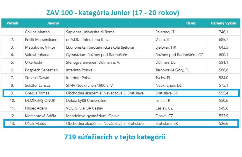 Medzinárodná súťaž ZAV-100  - Obrázok 1